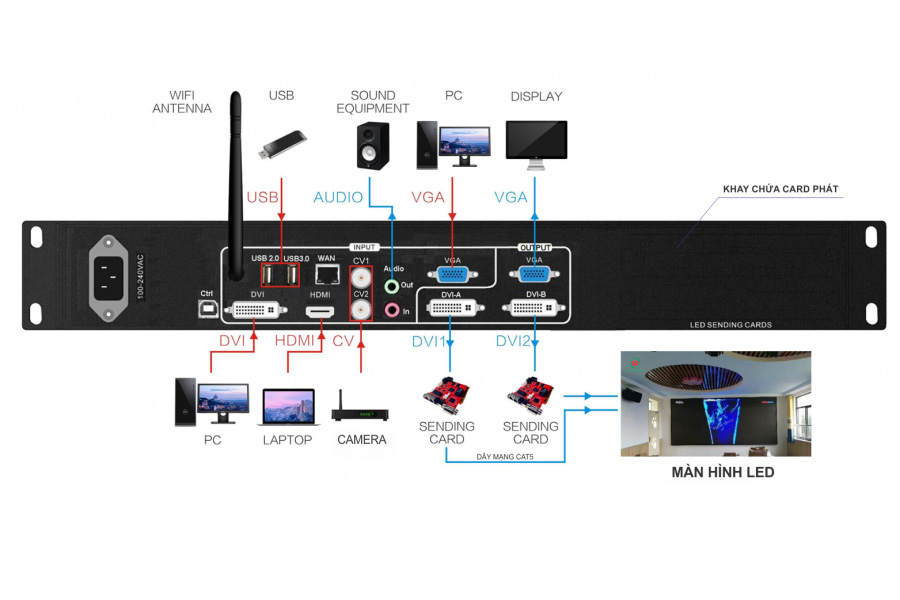 hướng dẫn thi công lắp đặt màn hình led 